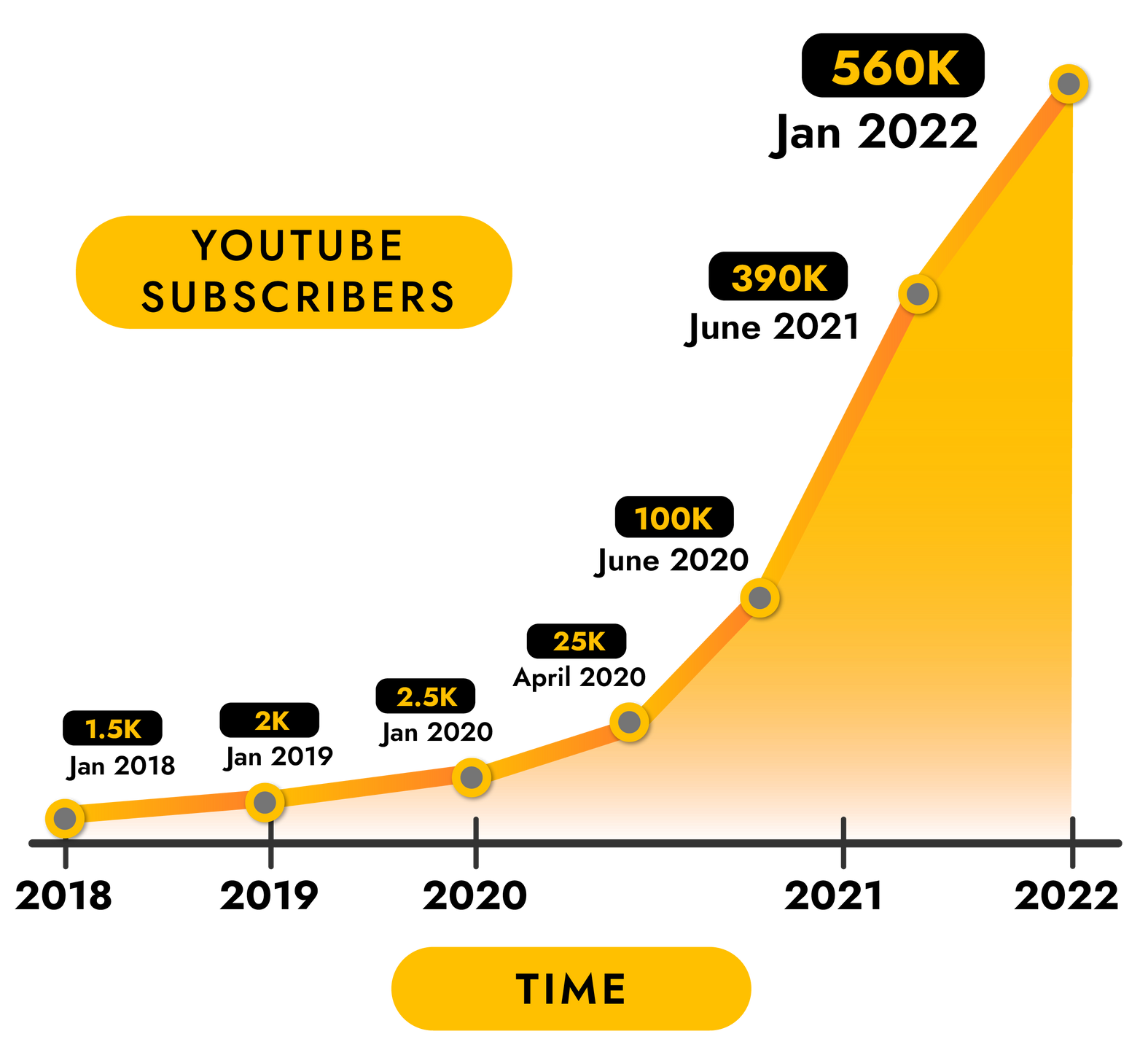 youtube-subscribers-graph