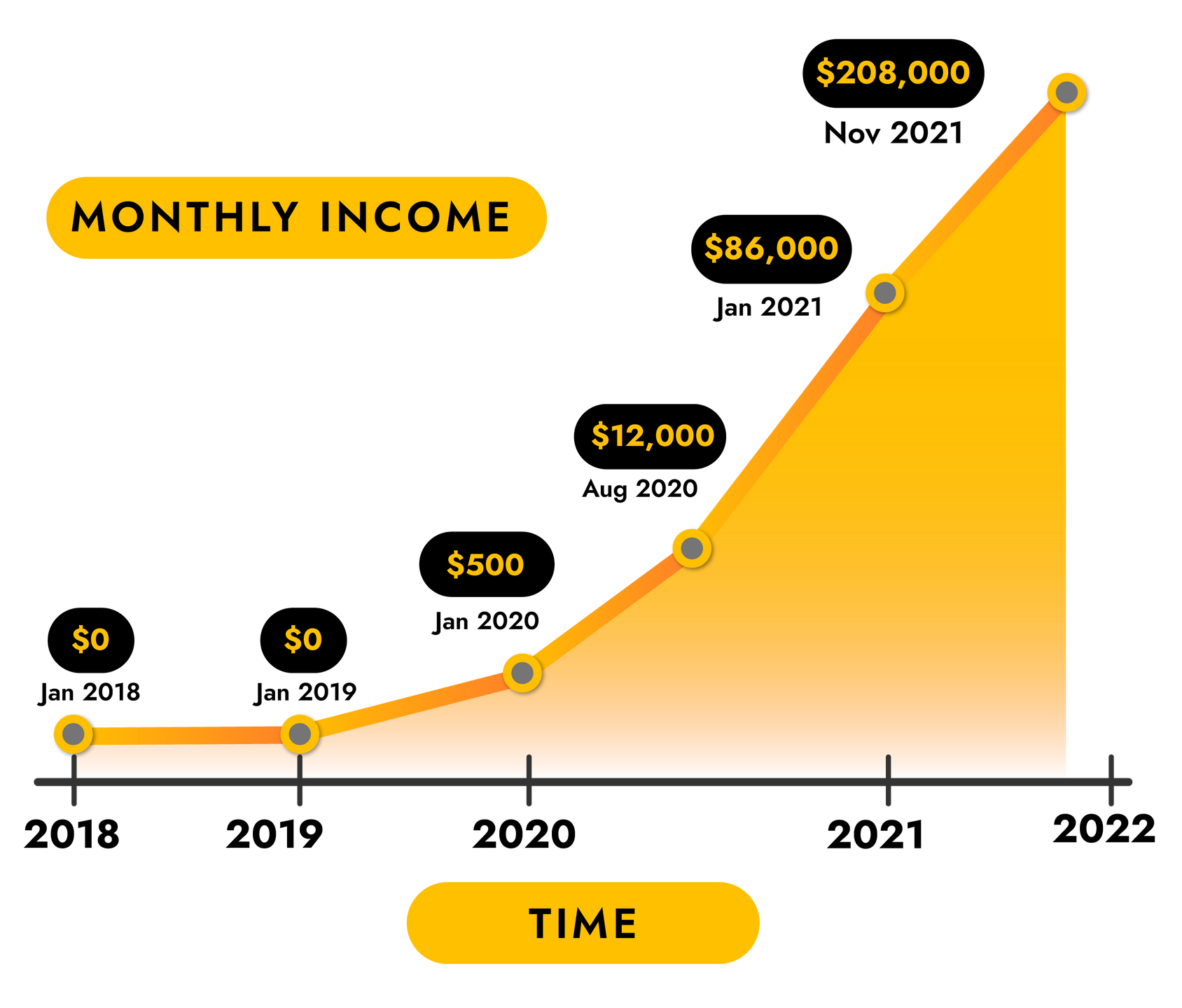 monthly-income-graph